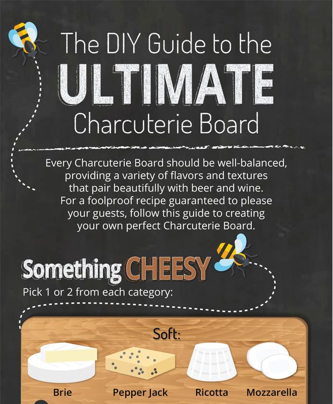 The DIY Guide to the Ultimate Charcuterie Board
